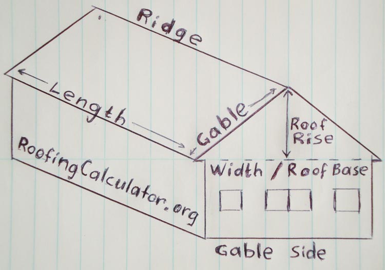What Is a Roofing Square